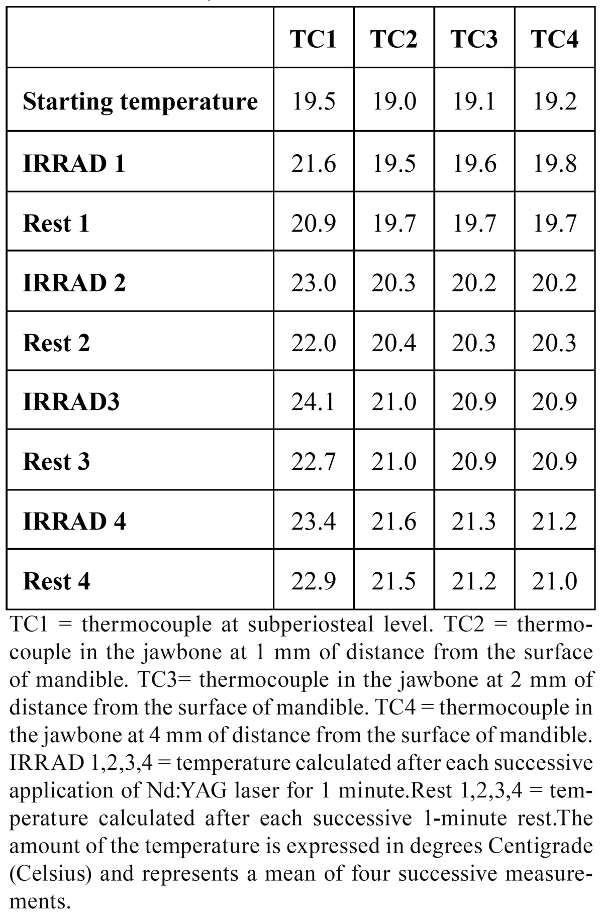 graphic file with name medoral-17-e697-t002.jpg