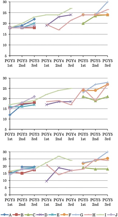 Fig. 3