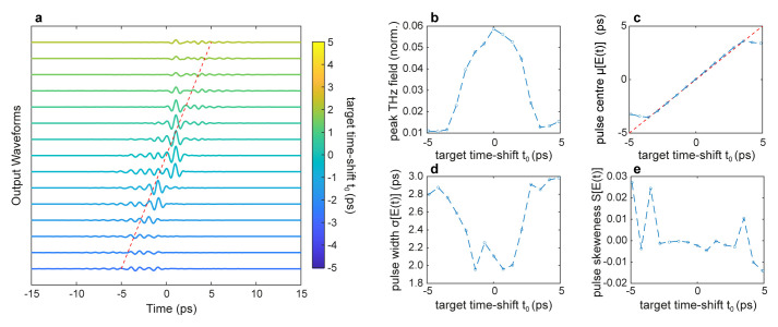 Figure 3. 