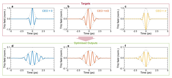 Figure 5. 