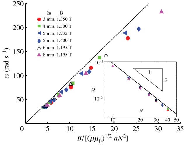 Figure 6.