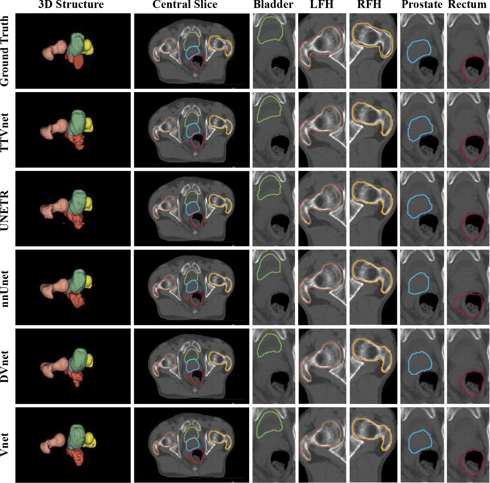 Figure 3: