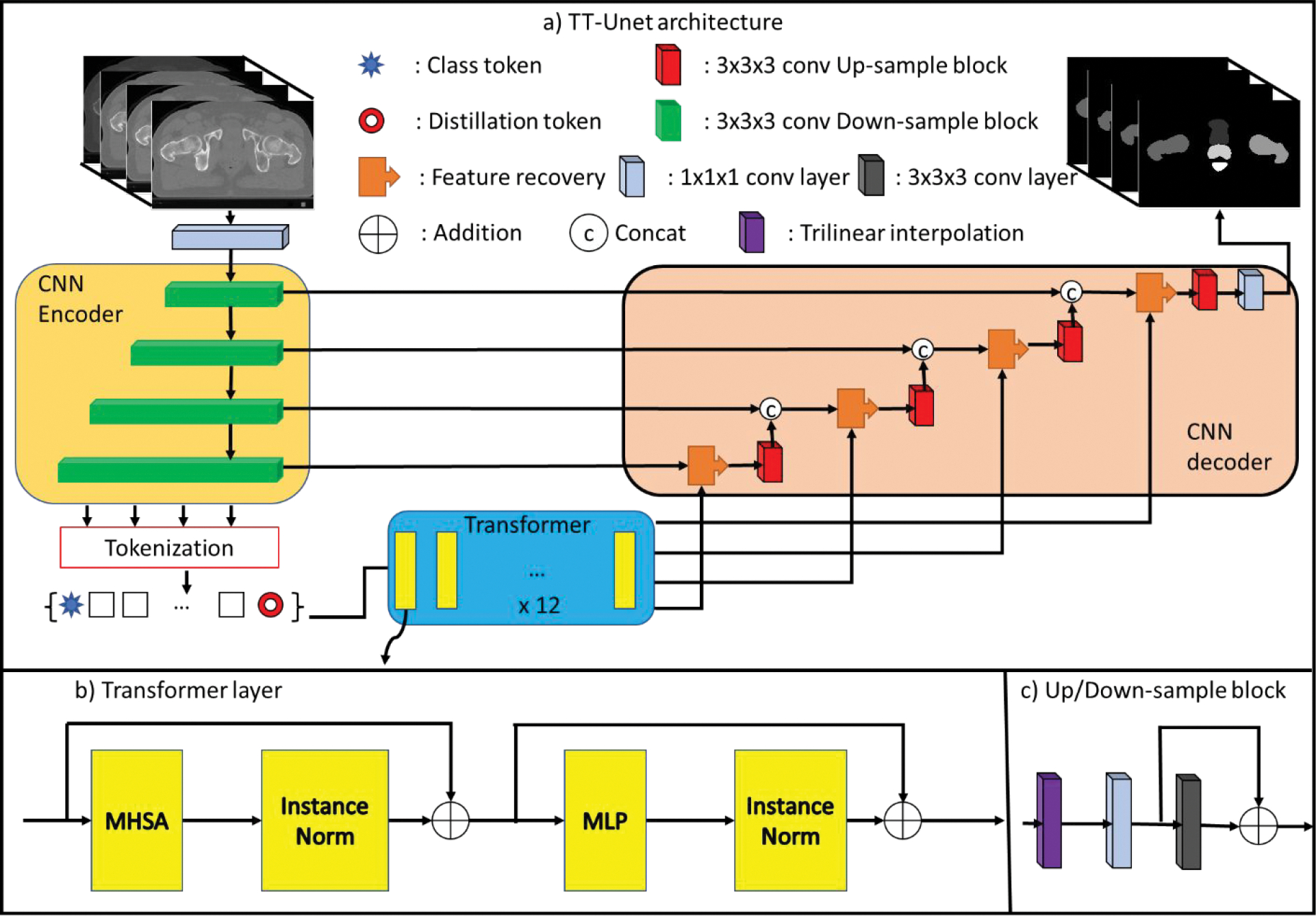 Figure 1: