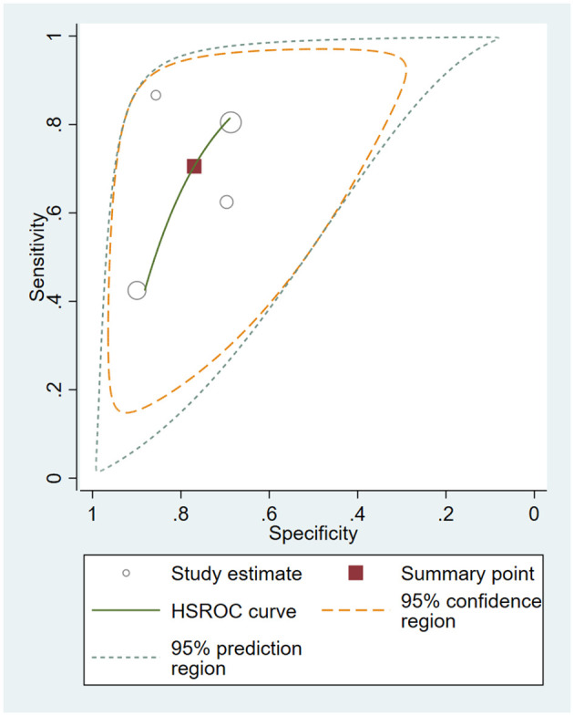 Figure 6