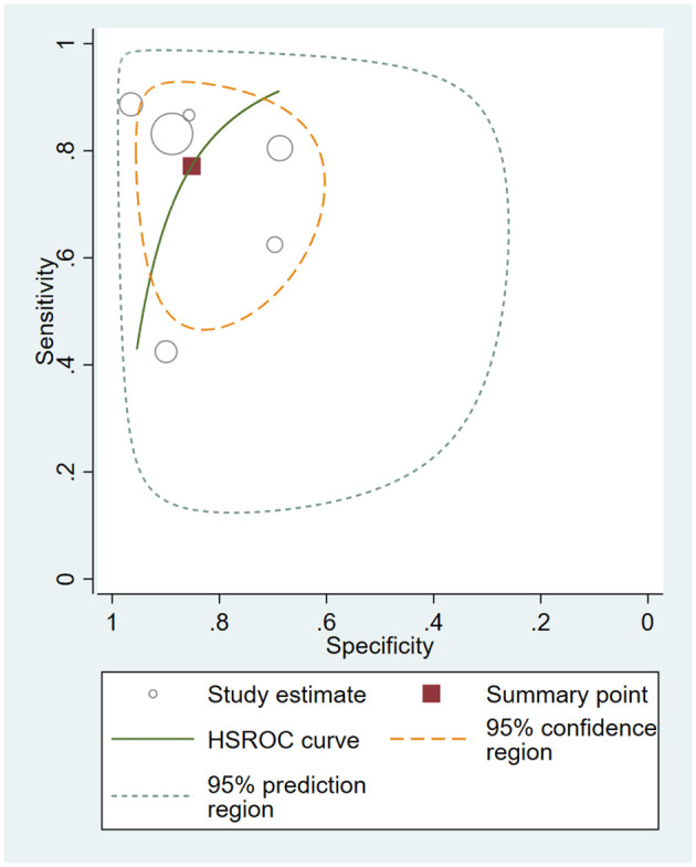 Figure 4