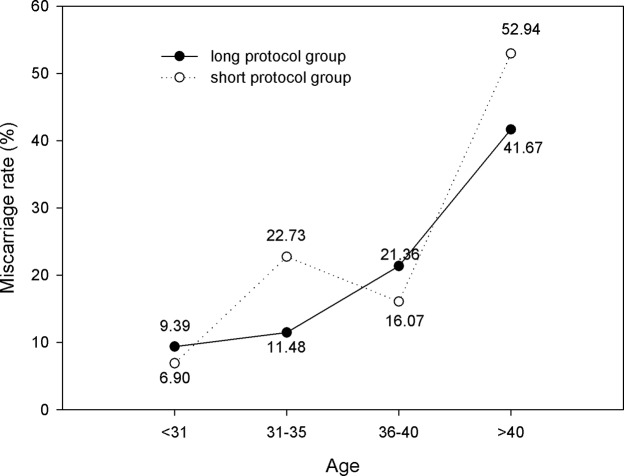 Fig 10