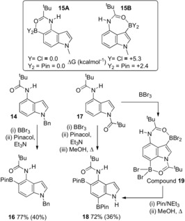 Scheme 7