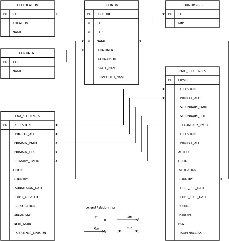 Figure 2.