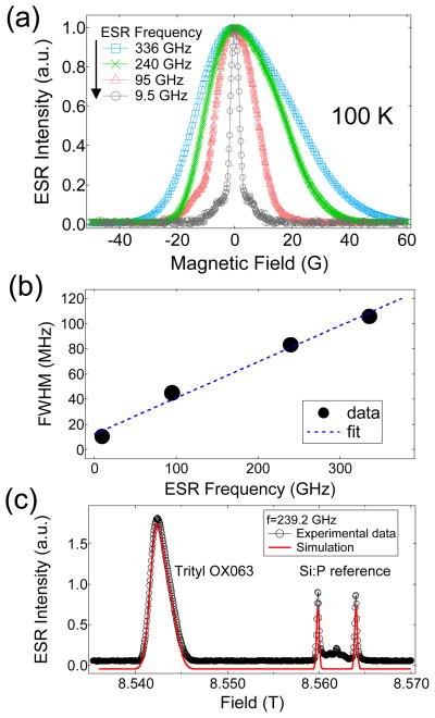 Fig. 4