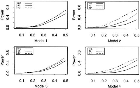 Figure  1