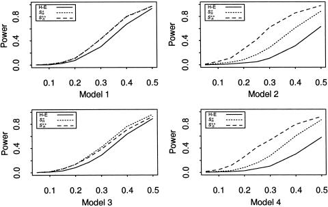 Figure  2