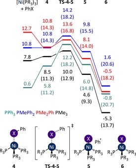 Figure 8