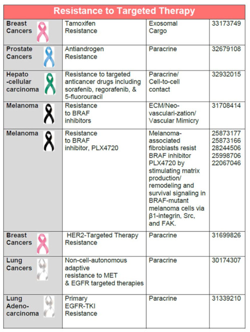 graphic file with name cancers-13-05246-i001c.jpg