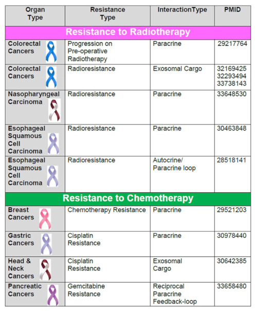 graphic file with name cancers-13-05246-i001a.jpg