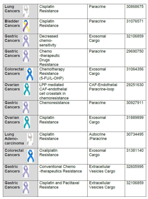 graphic file with name cancers-13-05246-i001b.jpg