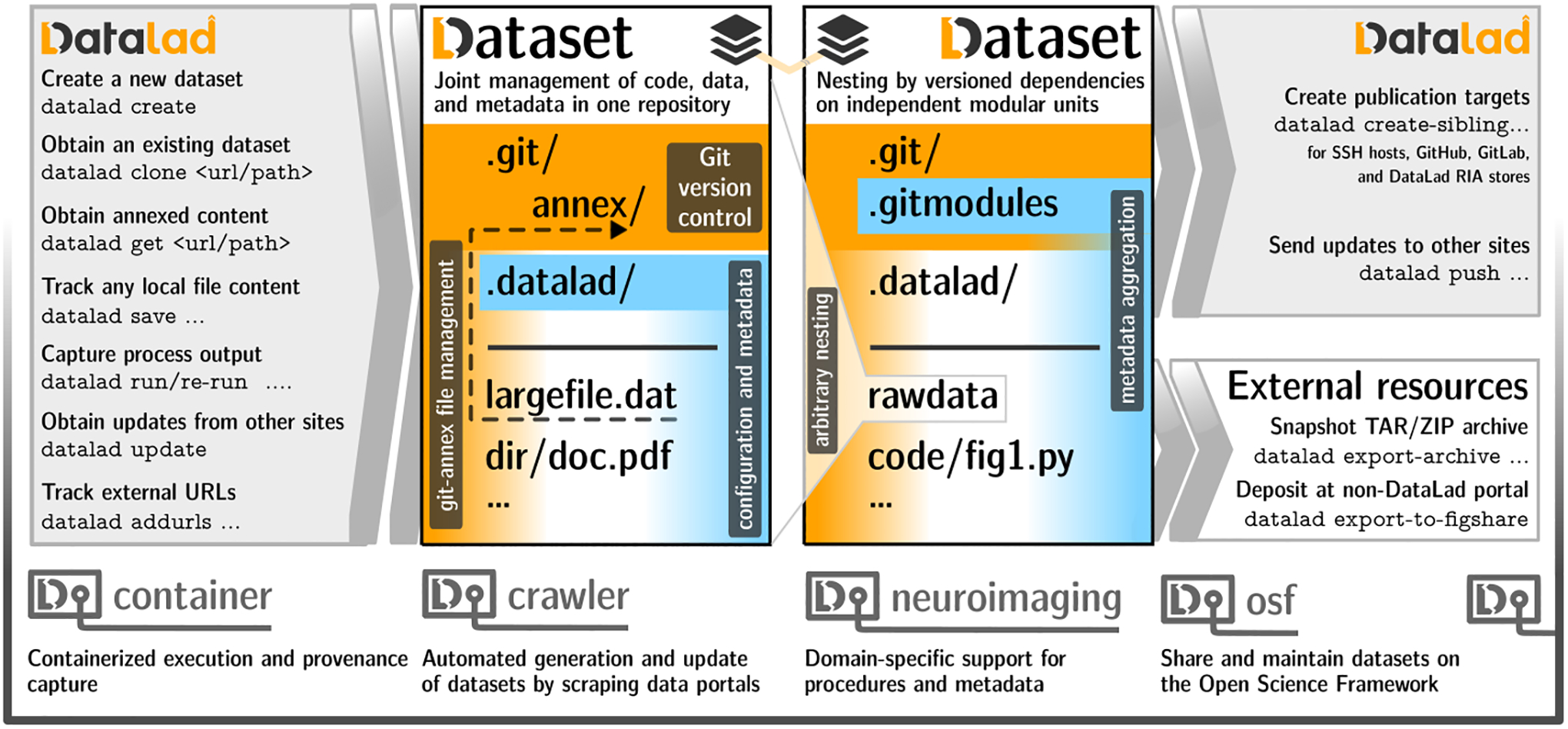 Figure 1: