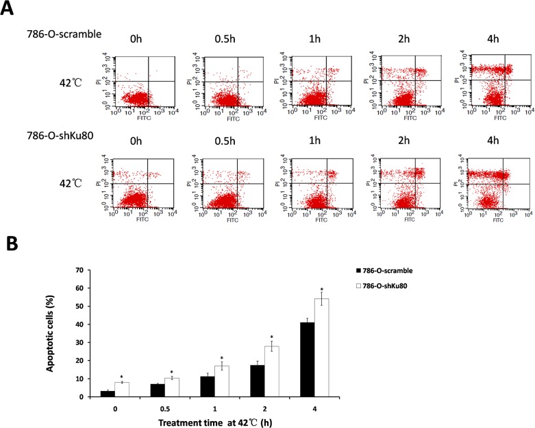 Fig 4