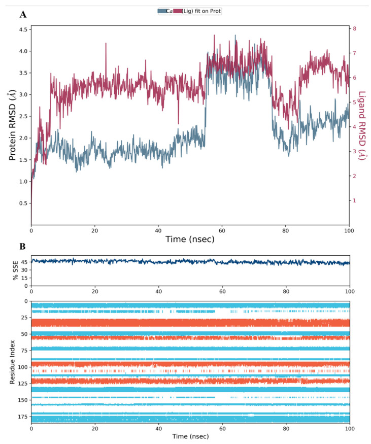 Figure 12