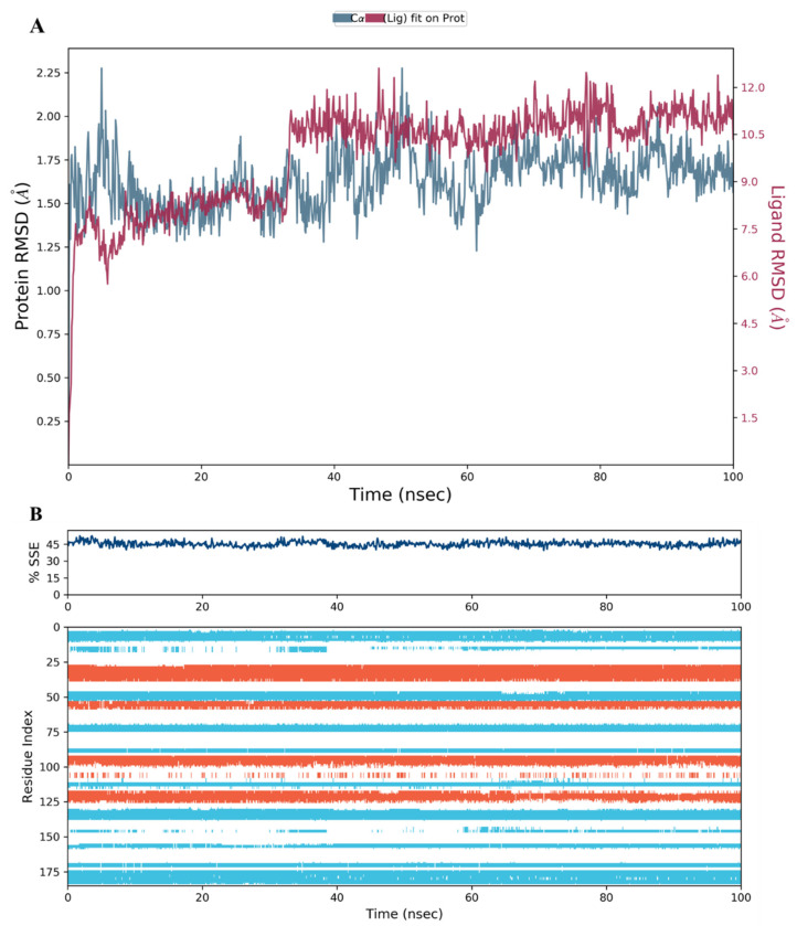 Figure 14