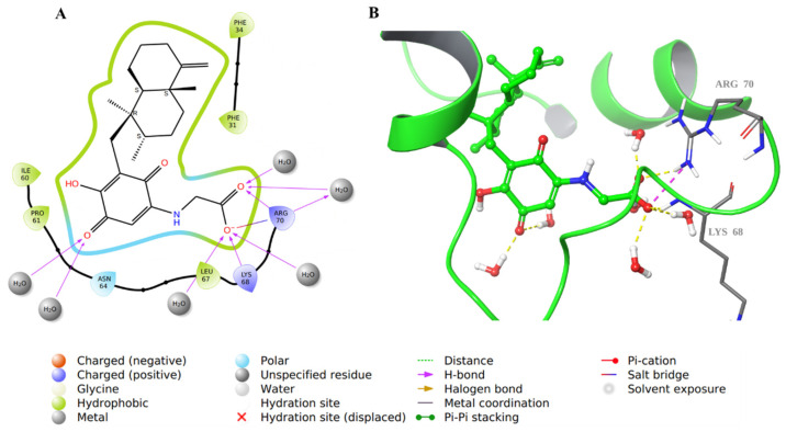 Figure 9