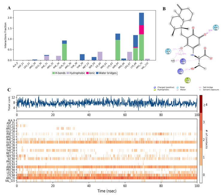 Figure 16