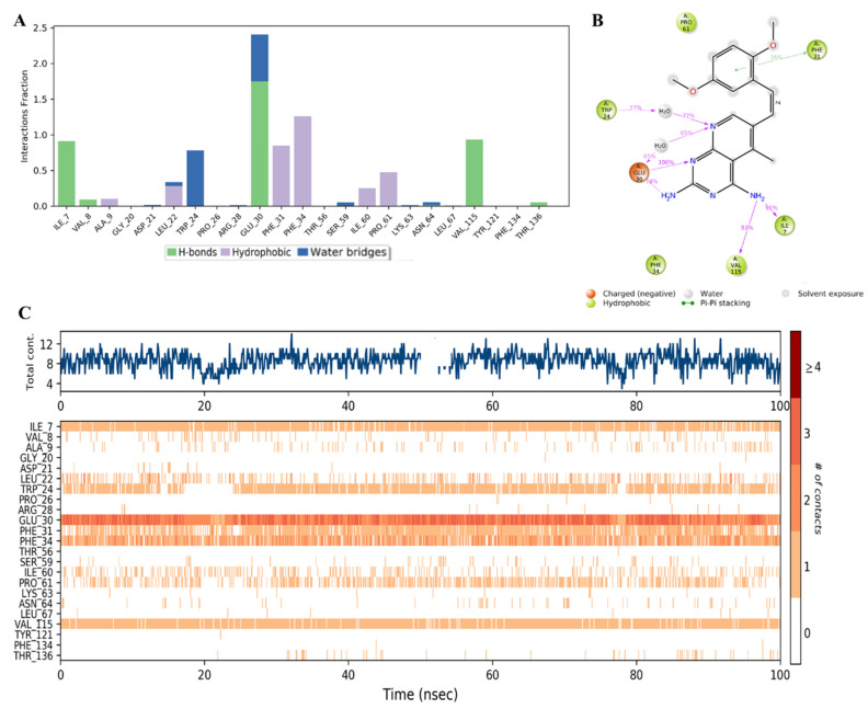 Figure 15