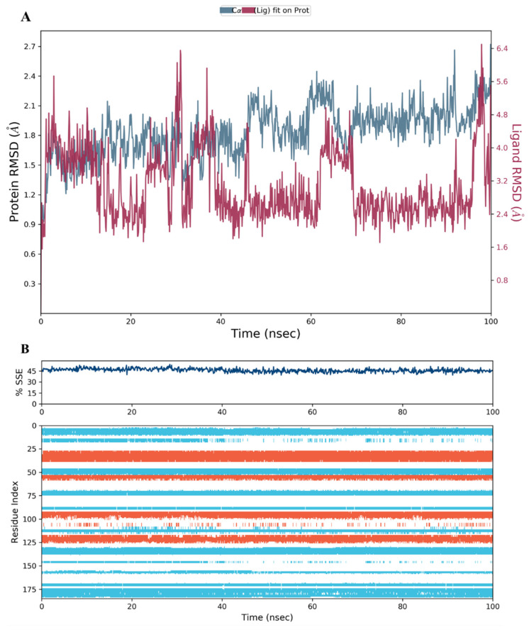 Figure 13