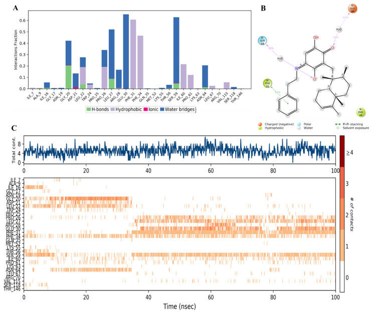 Figure 18