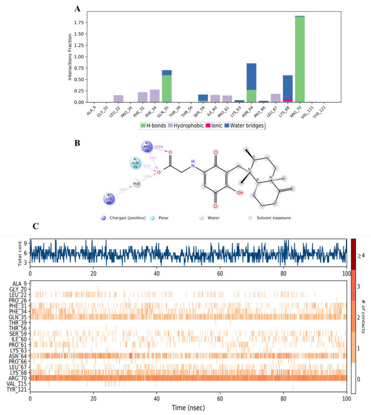 Figure 17