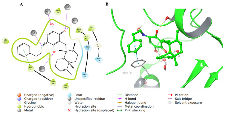 Figure 10