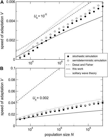 Figure 4.—