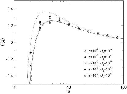 Figure 3.—