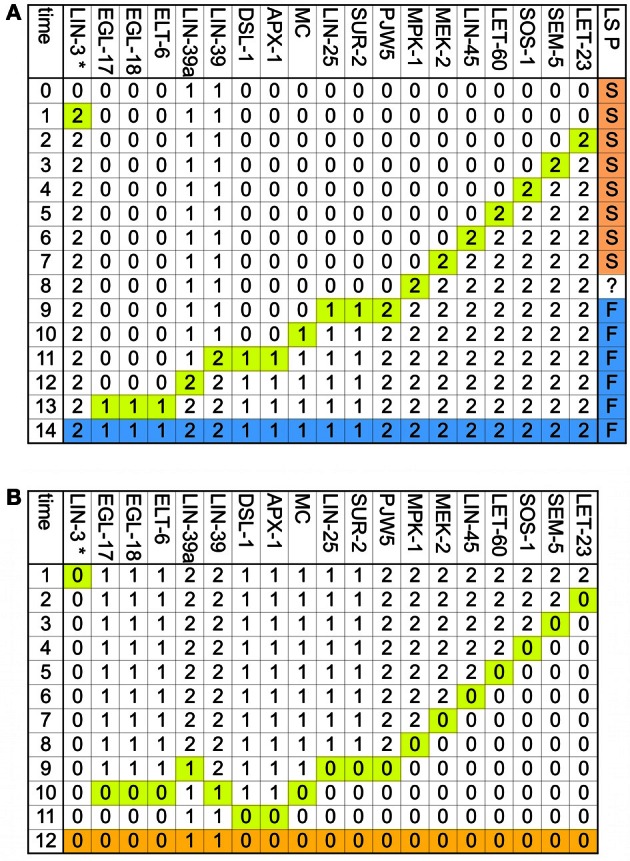 Figure A2