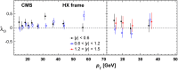 Fig. 31