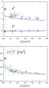 Fig. 12