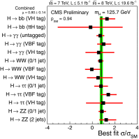 Fig. 35