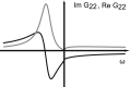 Fig. 99