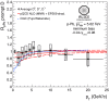 Fig. 71