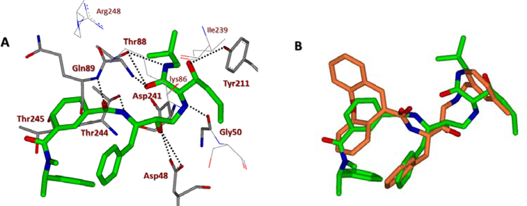 Figure 6.