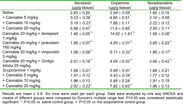 Table 1