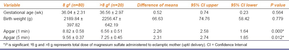 graphic file with name IJPharm-47-502-g004.jpg