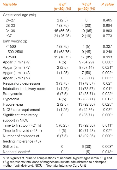 graphic file with name IJPharm-47-502-g005.jpg