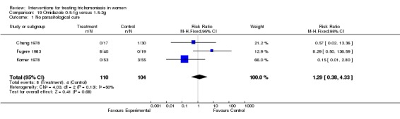 Analysis 19.1