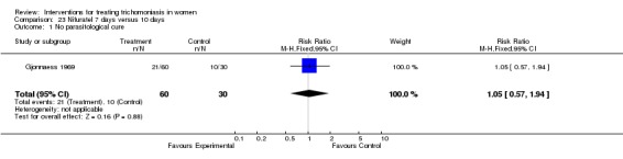 Analysis 23.1