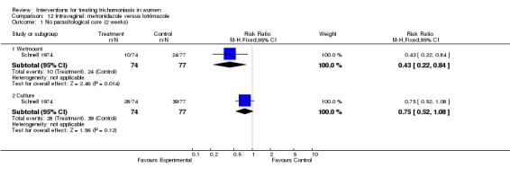 Analysis 12.1