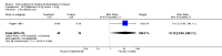 Analysis 19.2