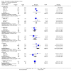 Analysis 2.2