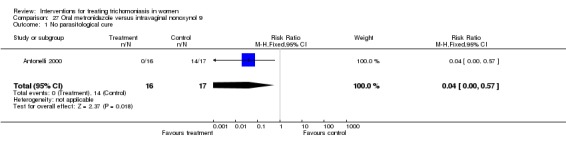 Analysis 27.1