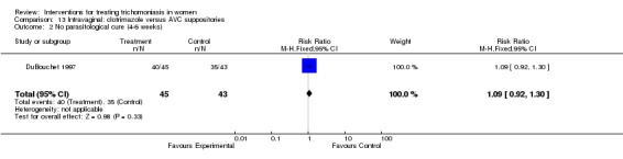 Analysis 13.2