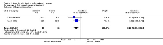 Analysis 3.1